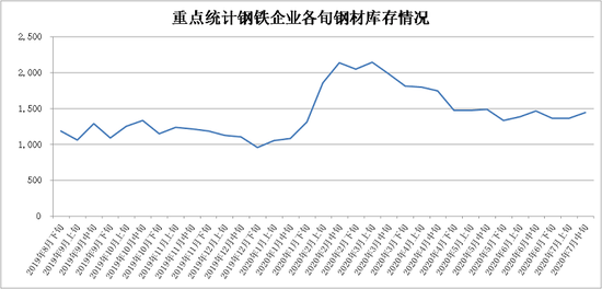 行业资讯 再生行业产业互联网平台